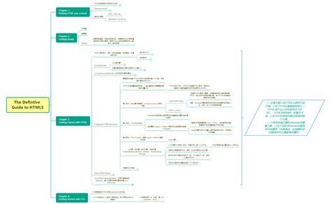 HTML5 Lesson One 的图像结果