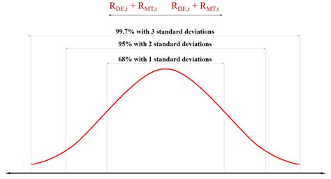 Image result for Annual Data Normal Distribution