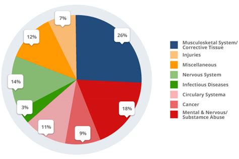 Image result for Disability Insurance Statistics