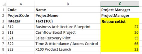 Image result for Data Bulk Load Process Steps Template