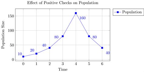 Image result for Graph Labels