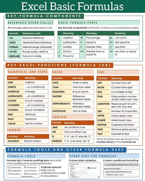 Basic Formulas of MS Excel 的图像结果
