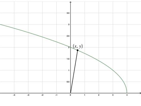 Image result for Optimization Calculus Mindset