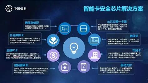 中国信科2018通信展全“芯”发力：自主芯、安全芯、智能芯__财经头条