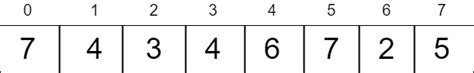 Image result for Counting Sort Example