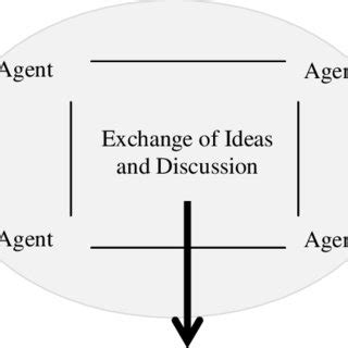 Collaborative Process 的图像结果