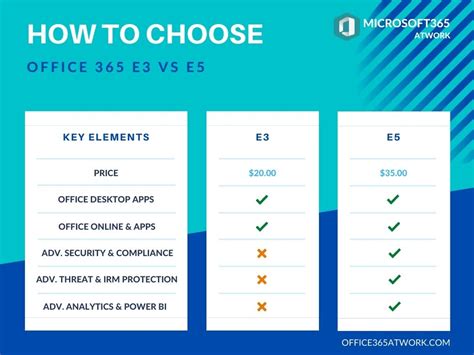 office 365 enterprise e3 cost