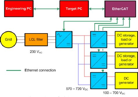Image result for Virtual Synchronous Generator