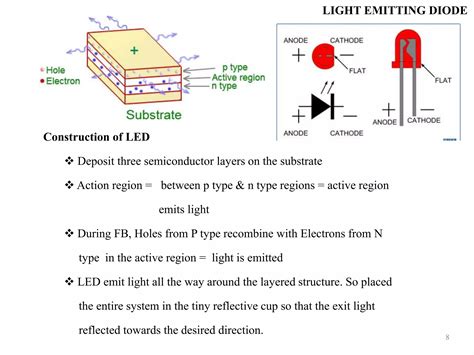 Image result for Optoelectronics Function