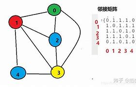 回溯 的图像结果