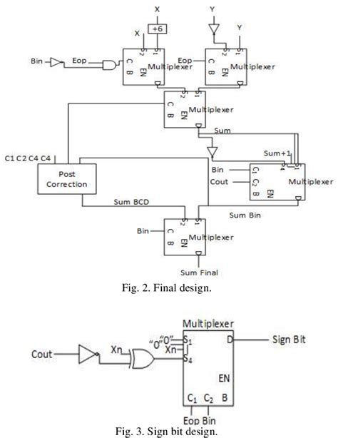 Image result for Example of Bcd Code Subtraction