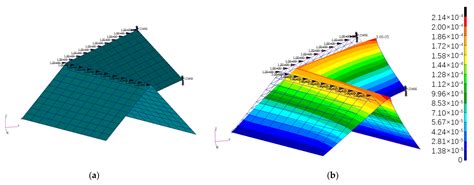 Research on Mechanical Properties of V-Type Folded Core Sandwich Structures
