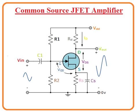 Image result for Common Source JFET Amplifier Self-Biasing Lab