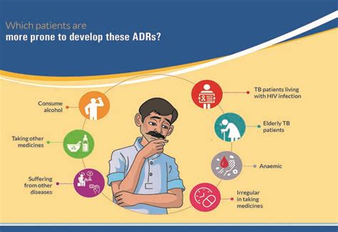 Adverse Drug Reactions due to Anti TB Treatment - healthylungs