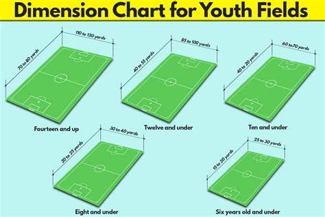 Ayso Soccer Ball Size Chart Sport Field Sizes At Mark Burgan