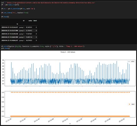 Image result for Jupyter Notebook Graph