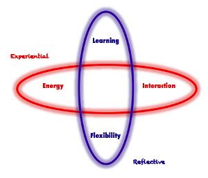 Image result for Life Model Used