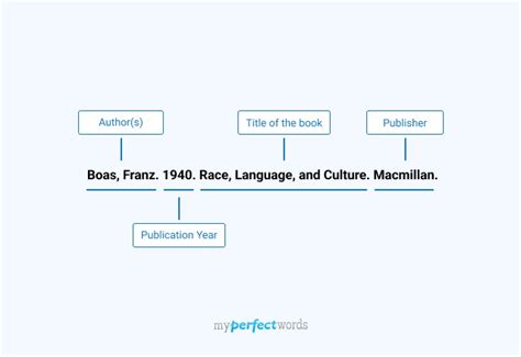 Image result for AAA Paper Example