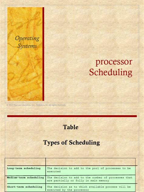 Scheduling Process in an Operating System 的图像结果