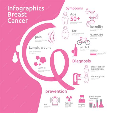 Premium Vector | Fibrocystic breast changes disease, medical infographic.