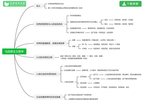 高中政治 的图像结果