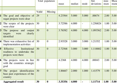 Image result for Objective Analysis History