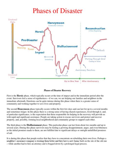 Disaster Recovery Phase 的图像结果