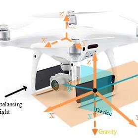 Image result for Three Frame Alignment