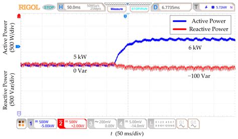 Disturbance Rejection Control of Grid-Forming Inverter for Line ...
