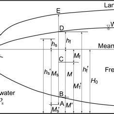 Image result for Arduino Graph Plotter