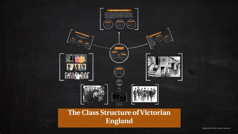 Victorian Class Structure 的图像结果