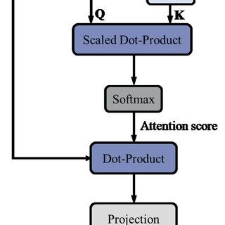 Image result for ATI Vision Calculated Channel Example