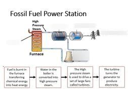 Physical Energy 的图像结果