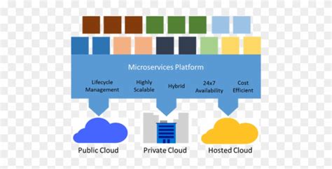 Image result for Azure Web App Example