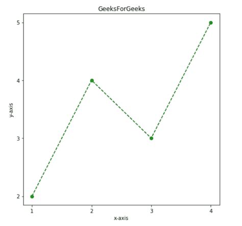 Find in Plot Python 的图像结果