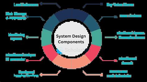 Image result for System Design Process in Software Engineering