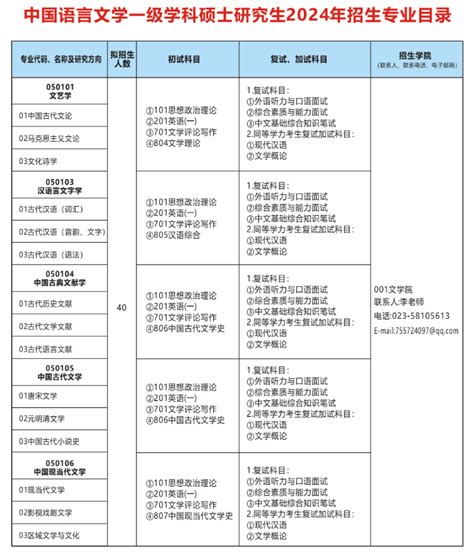 重庆研究生考试查询入口 - 知乎