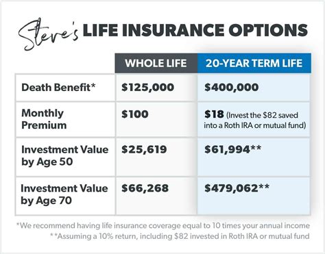Image result for Term Life Insurance Policy Example