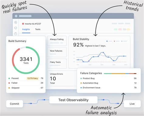 Image result for Stack Tester Tools