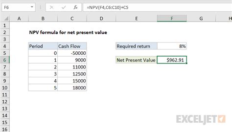 Net Present Value Formula in Excel Manually 的图像结果
