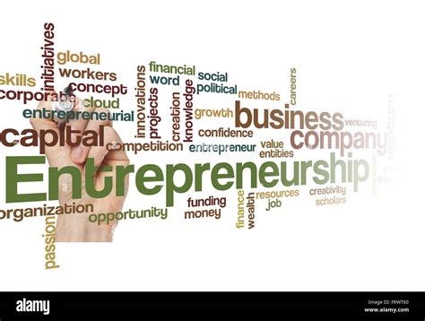 Entrepreneurship Word 的图像结果