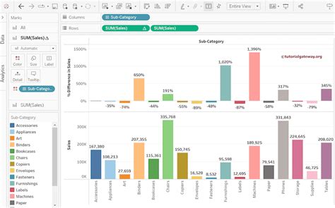 Image result for Tableau Percentage Calculation