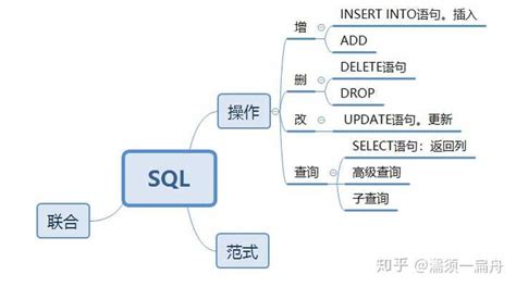 SQL Programs 的图像结果