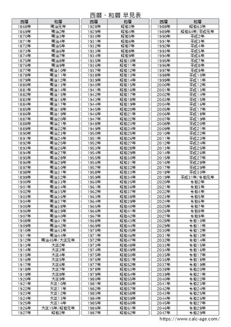 Image result for Lesson Plam Template Example