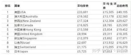 英国留学省钱有哪些妙招呢？全面解析省钱攻略！