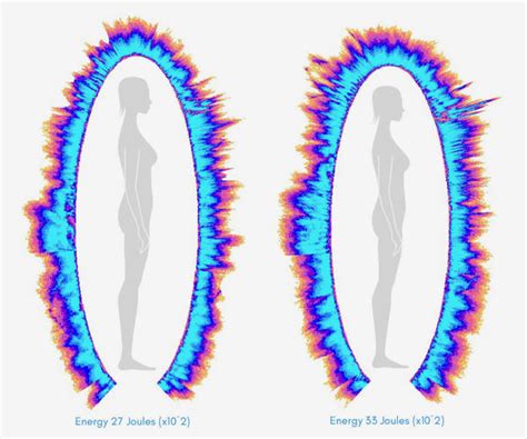 Nature's Intelligence and the Human Bio-Field - Jiva Water