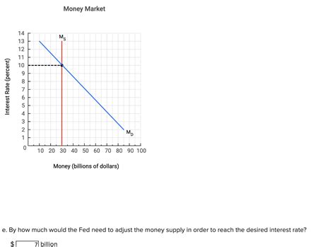 Solved Investment Demand Curve d. For investment demand to | Chegg.com