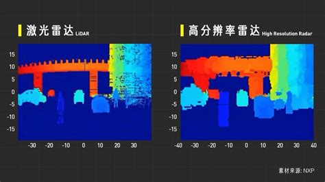 国微感知推出新品： 3D激光雷达扫描仪 - 中国日报网