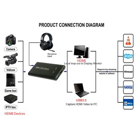 HDMI CAPTURE HD AUDIO AND VIDEO EXPERT USB 3.0 (1080P/60fps) - EC MALL ...