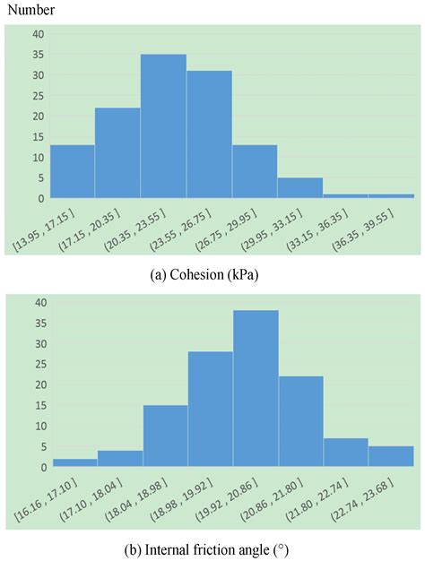 A Model between Cohesion and Its Inter-Controlled Factors of Fine ...